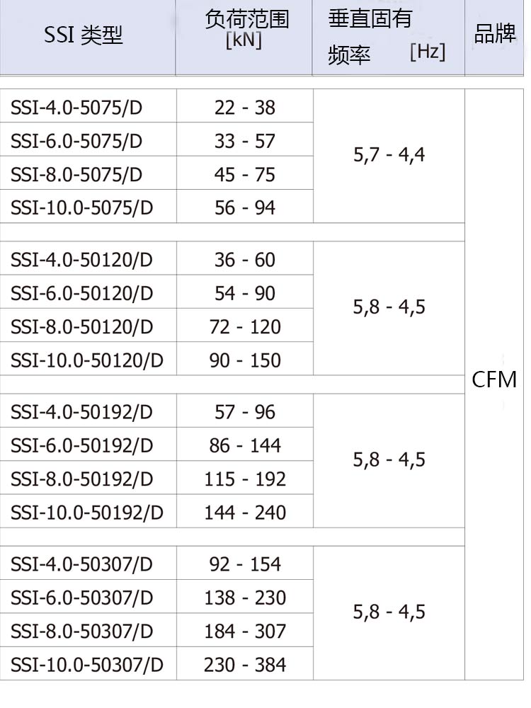 SSI-D 5.0 Hz鋼彈簧系列