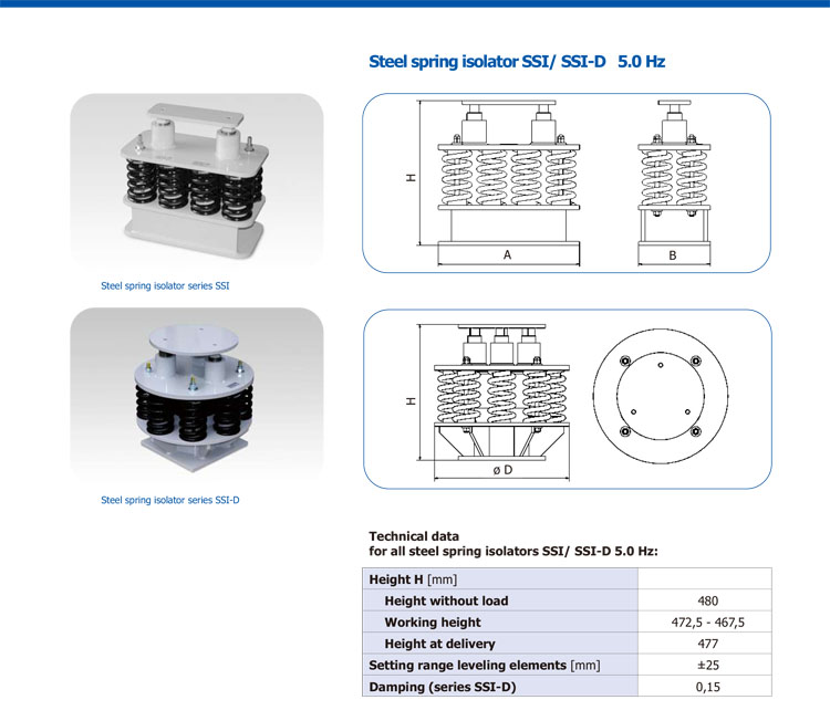 SSI-D 5.0 Hz鋼彈簧系列