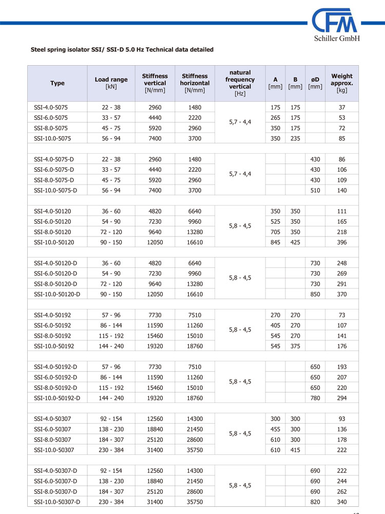 SSI-D 5.0 Hz鋼彈簧系列