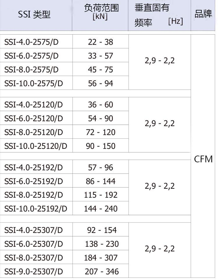 SSI-D 2.5 Hz鋼彈簧系列