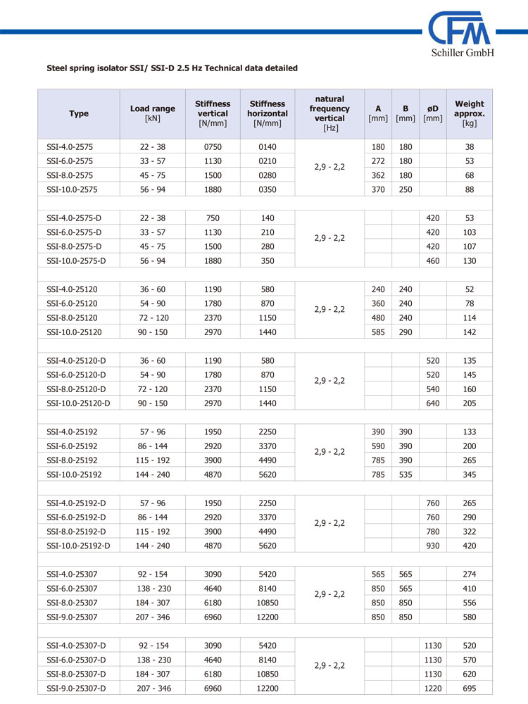 SSI-D 2.5 Hz鋼彈簧系列