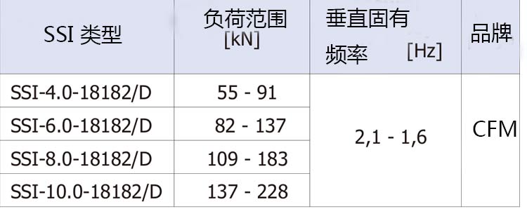 SSI-D 1.8Hz系列鋼彈簧