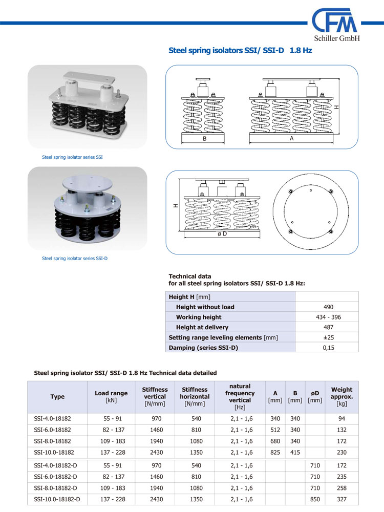 SSI-D 1.8Hz系列鋼彈簧