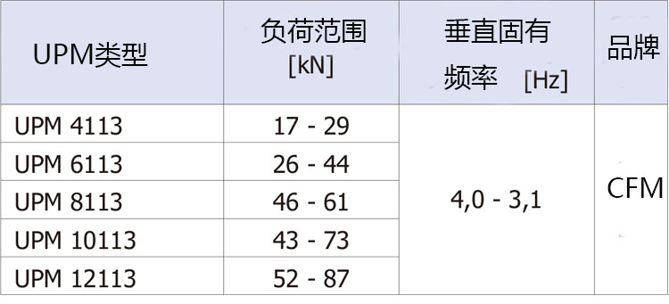 UPM鋼彈簧系列 