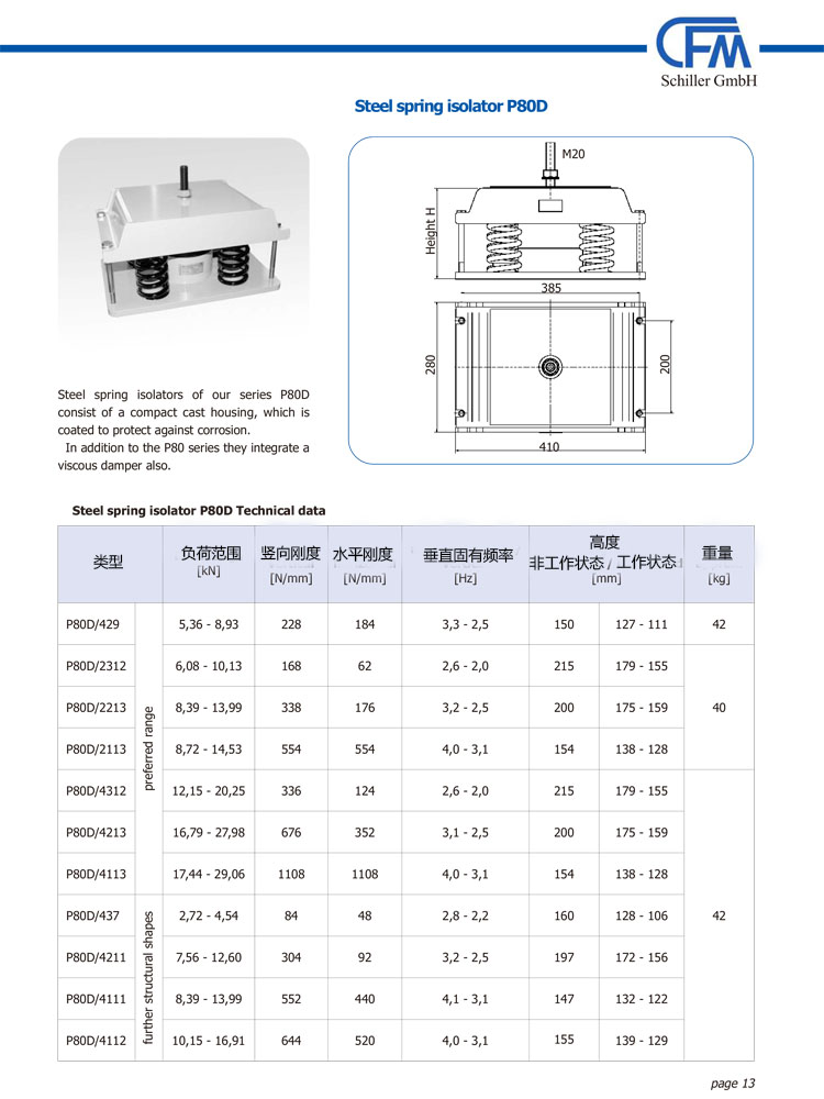 p80D系列鋼彈簧