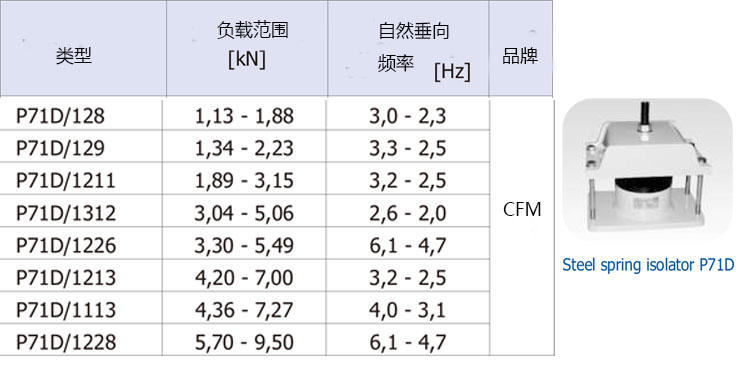 p71D系列剛彈簧