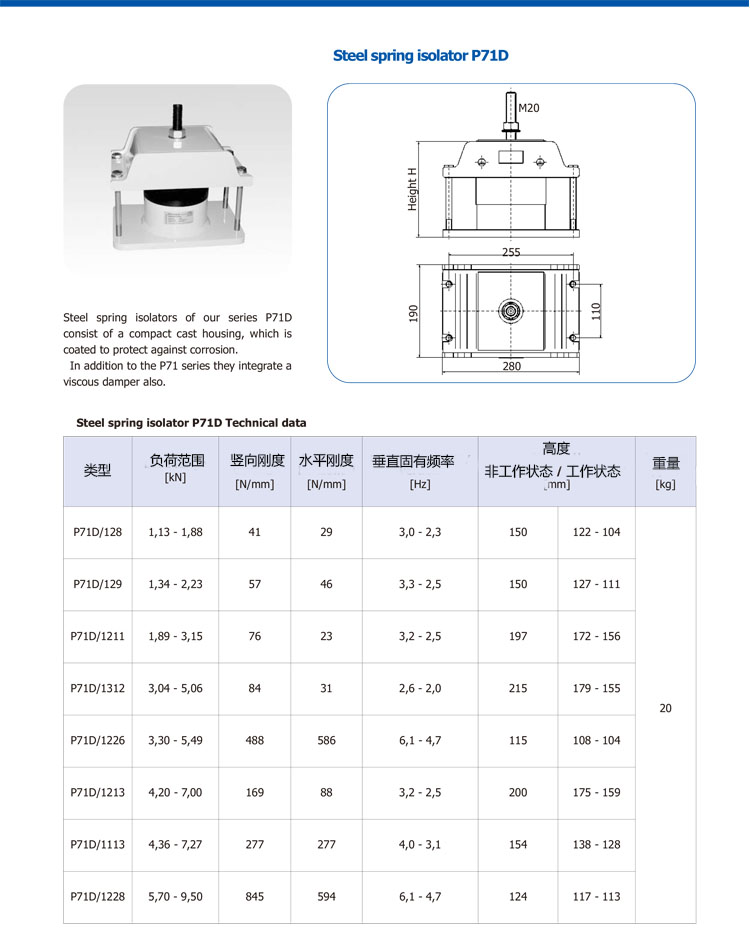 p71D系列剛彈簧