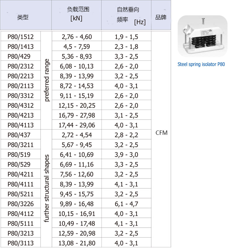 p80系列鋼彈簧