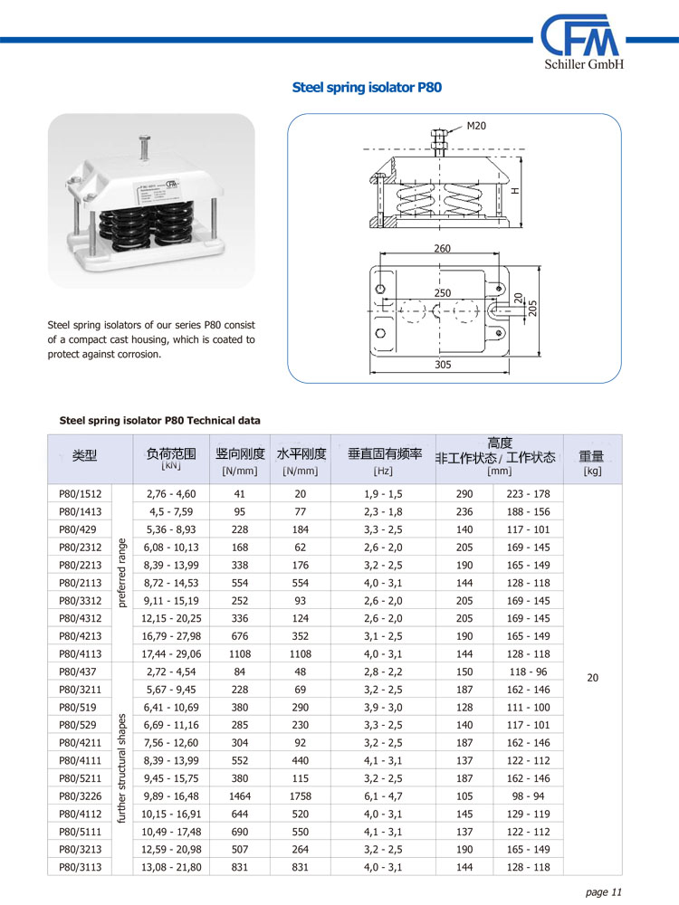 p80系列鋼彈簧