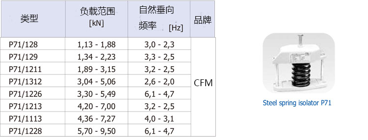 p71系列鋼彈簧