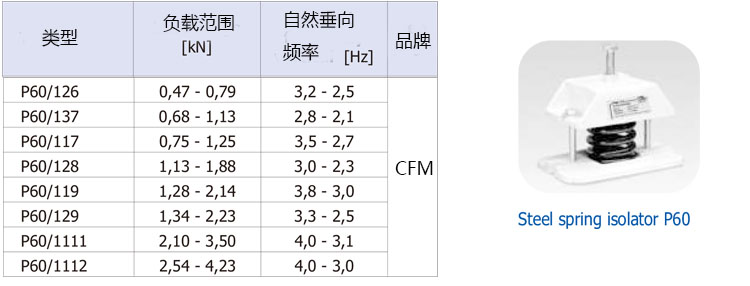 P60系列鋼彈簧