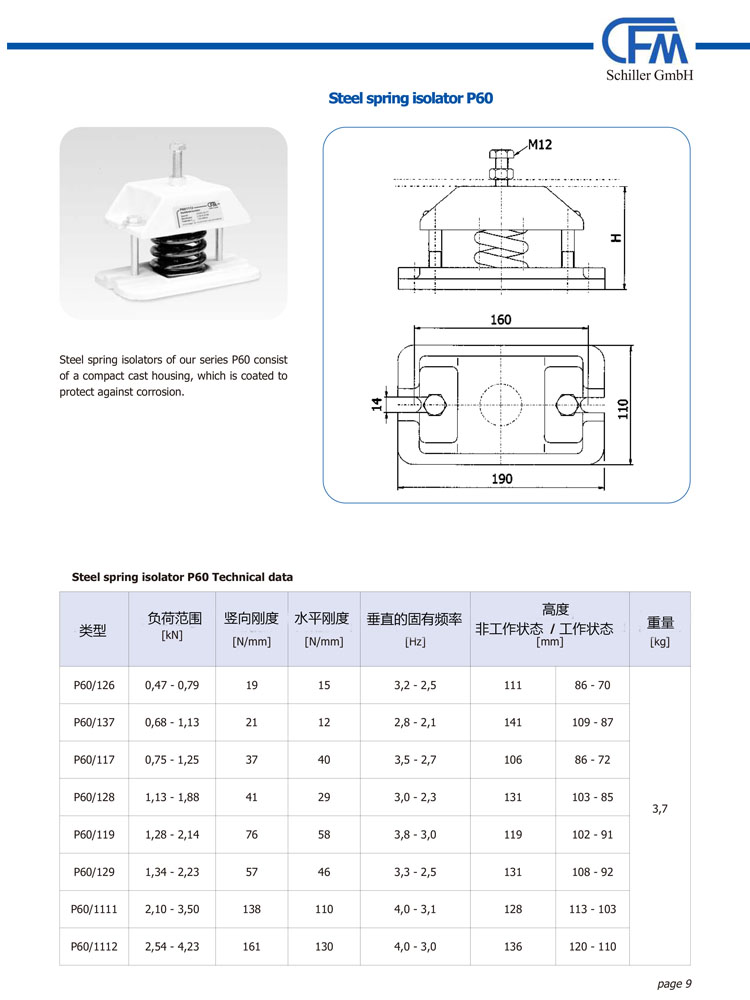 P60系列鋼彈簧