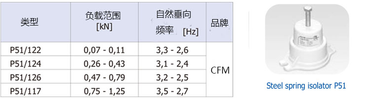 P51系列鋼彈簧