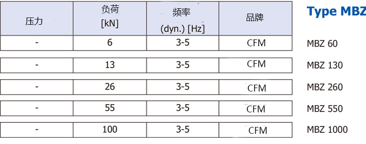 MBZ 60/130/260/550/1000空氣彈簧(圖2)