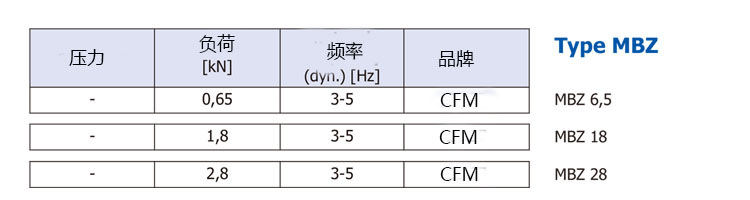 MBZ 6,5 18 28空氣彈簧(圖2)