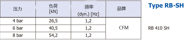 RB410SH系列空氣彈簧(圖2)