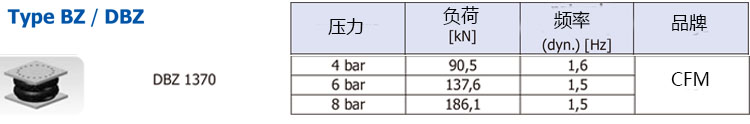 DBZ 1370空氣彈簧(圖2)