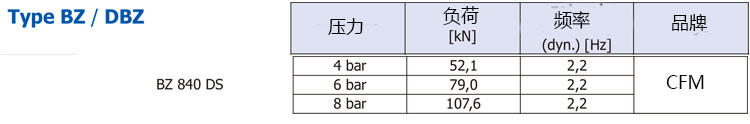 BZ 840 DS空氣彈簧(圖2)