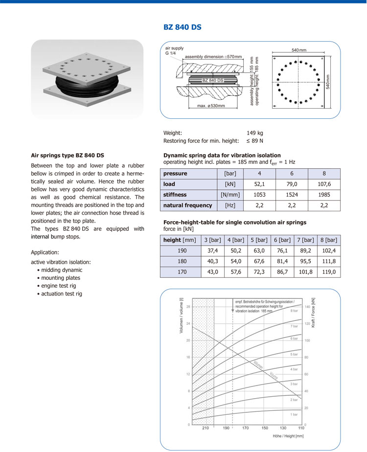 BZ 840 DS空氣彈簧(圖3)