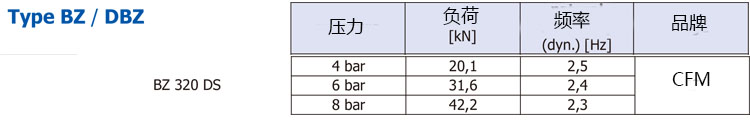 BZ 320 DS空氣彈簧(圖2)