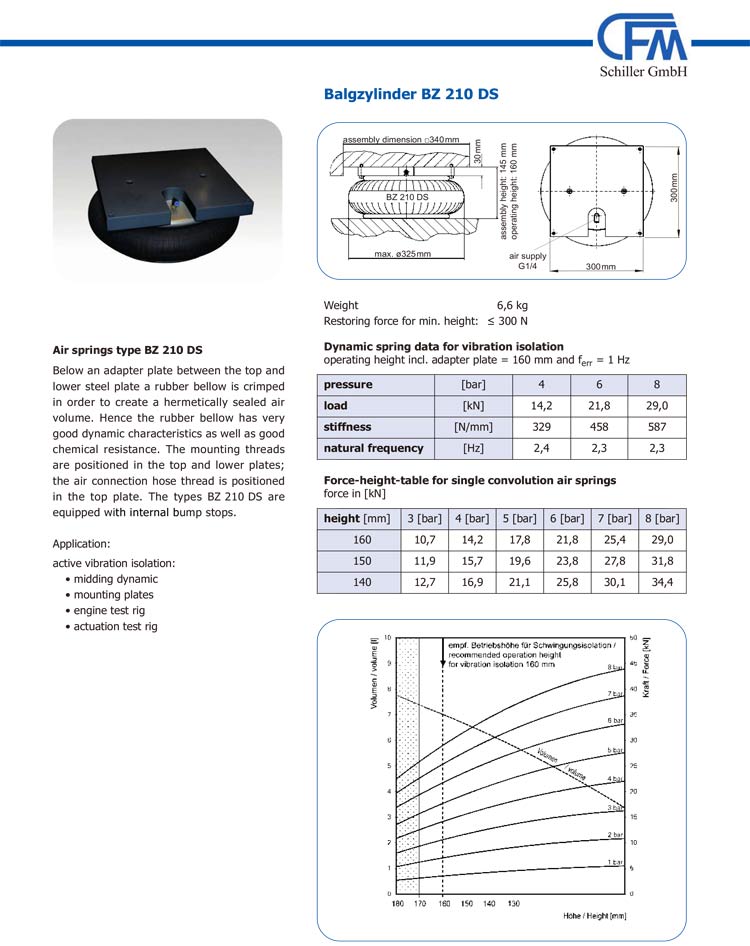 BZ 210 DS空氣彈簧(圖3)