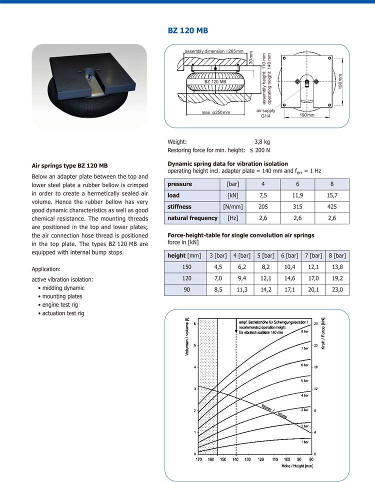 BZ 120 MB 空氣彈簧(圖3)
