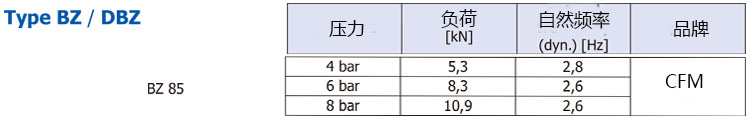 BZ 85空氣彈簧(圖2)