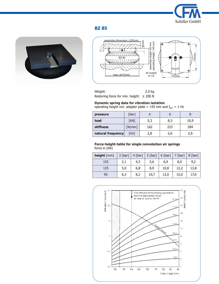 BZ 85空氣彈簧(圖3)