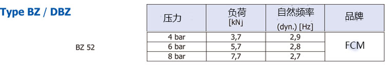 BZ 52空氣彈簧(圖2)