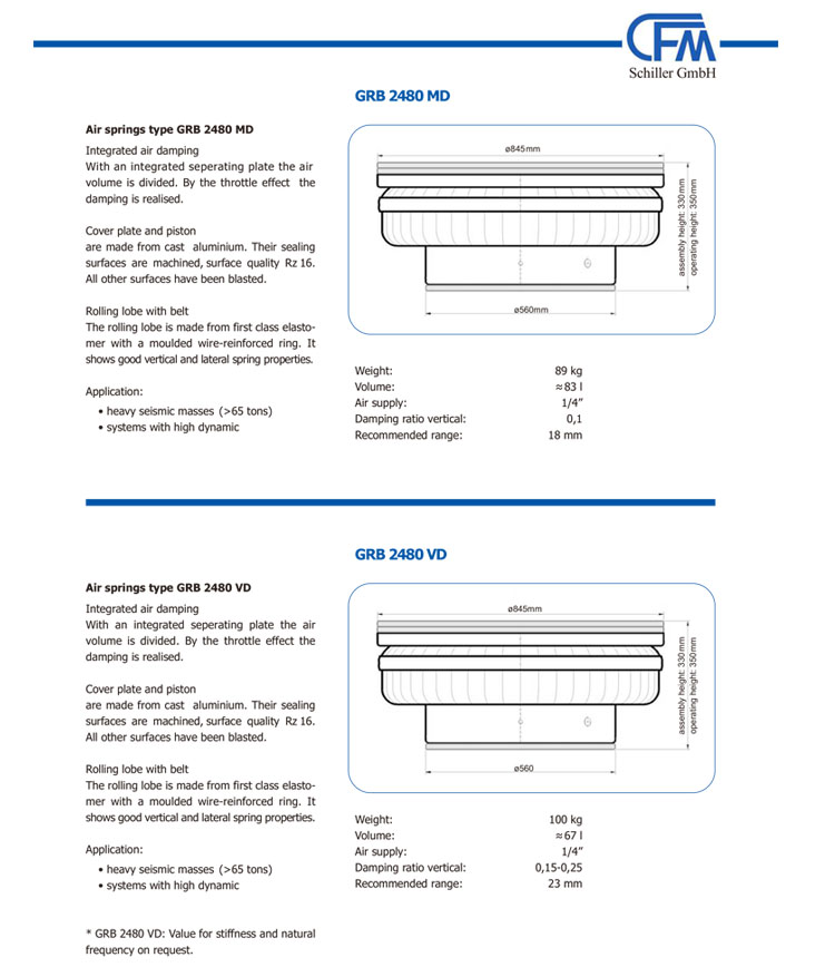 GRB 2480 2480MD 2480VD空氣彈簧(圖4)