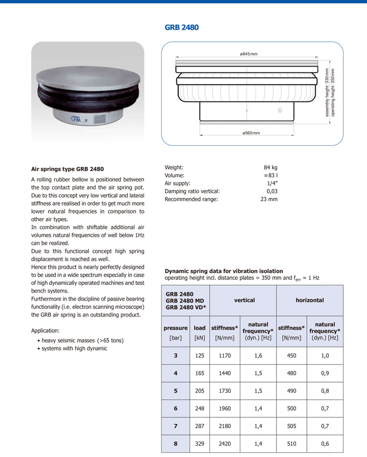 GRB 2480 2480MD 2480VD空氣彈簧(圖3)