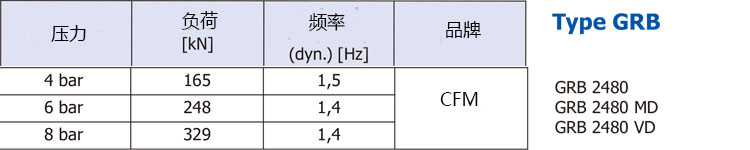 GRB 2480 2480MD 2480VD空氣彈簧(圖2)