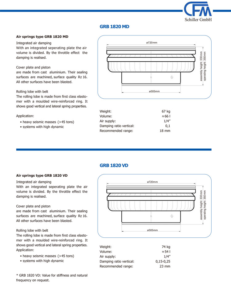 GRB 1820 1820MD 1820VD空氣彈簧(圖4)