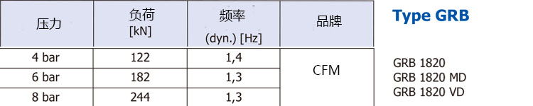 GRB 1820 1820MD 1820VD空氣彈簧(圖2)