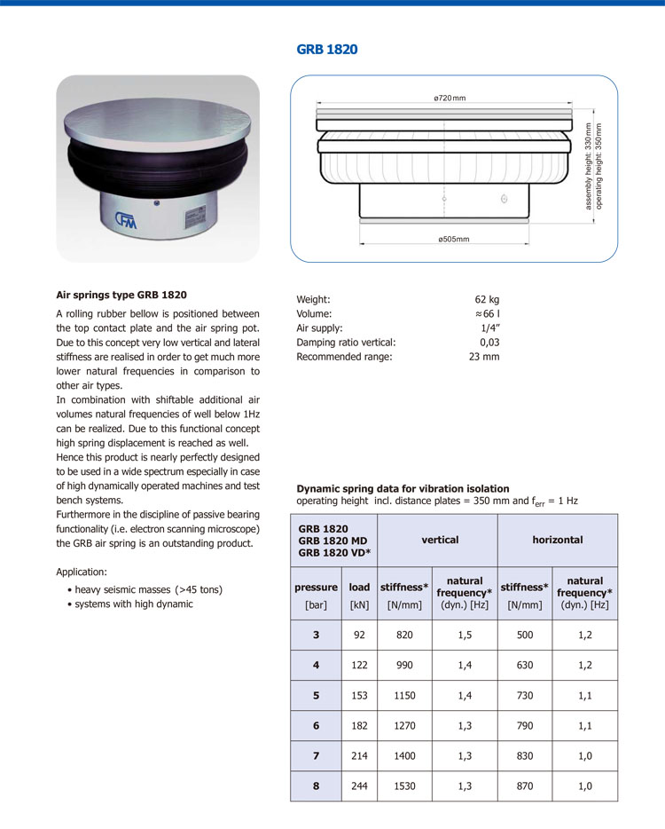GRB 1820 1820MD 1820VD空氣彈簧(圖3)