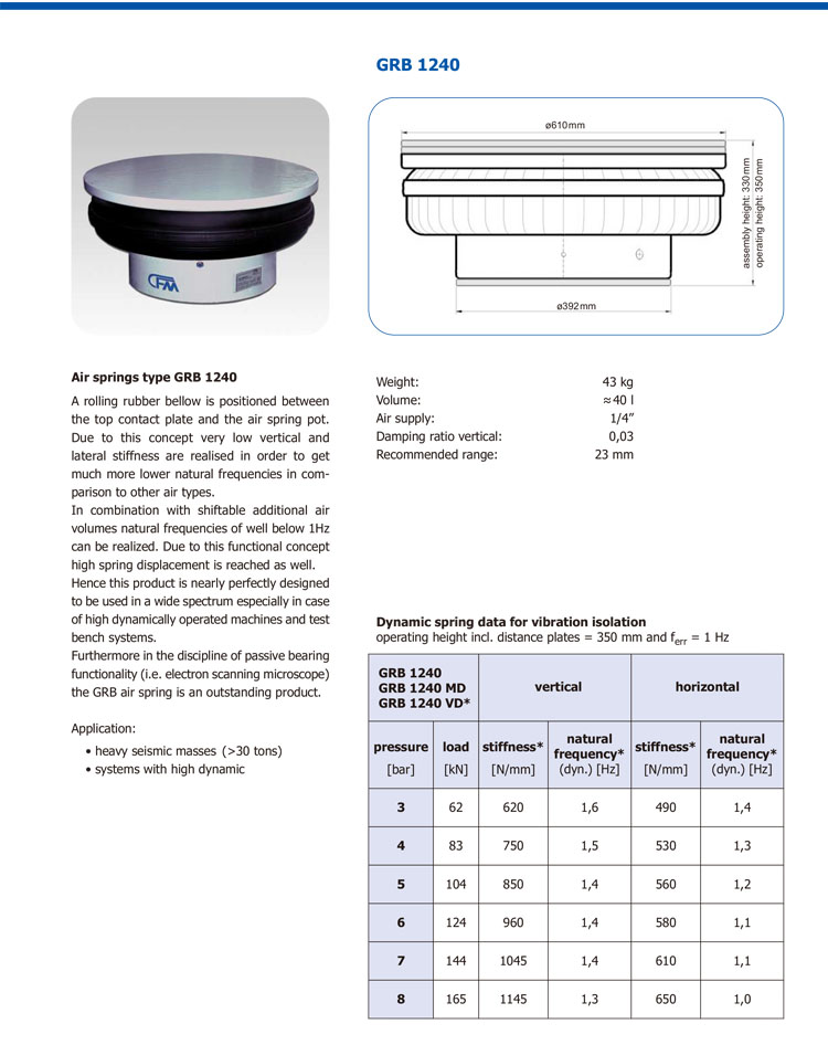 GRB 1240 1240DB 1240VD空氣彈簧(圖3)