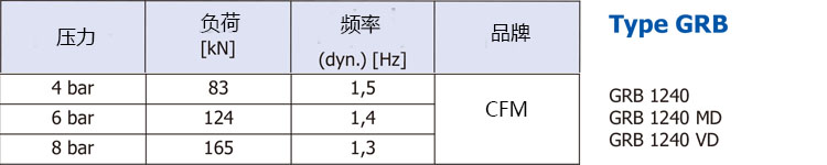 GRB 1240 1240DB 1240VD空氣彈簧(圖2)