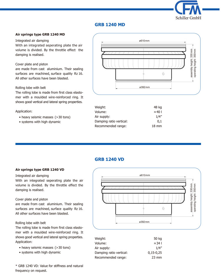 GRB 1240 1240DB 1240VD空氣彈簧(圖4)