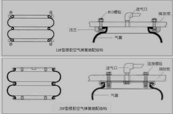 CFM空氣彈簧結(jié)構(gòu)圖