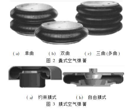 膜式CFM空氣彈簧結(jié)構(gòu)一覽圖